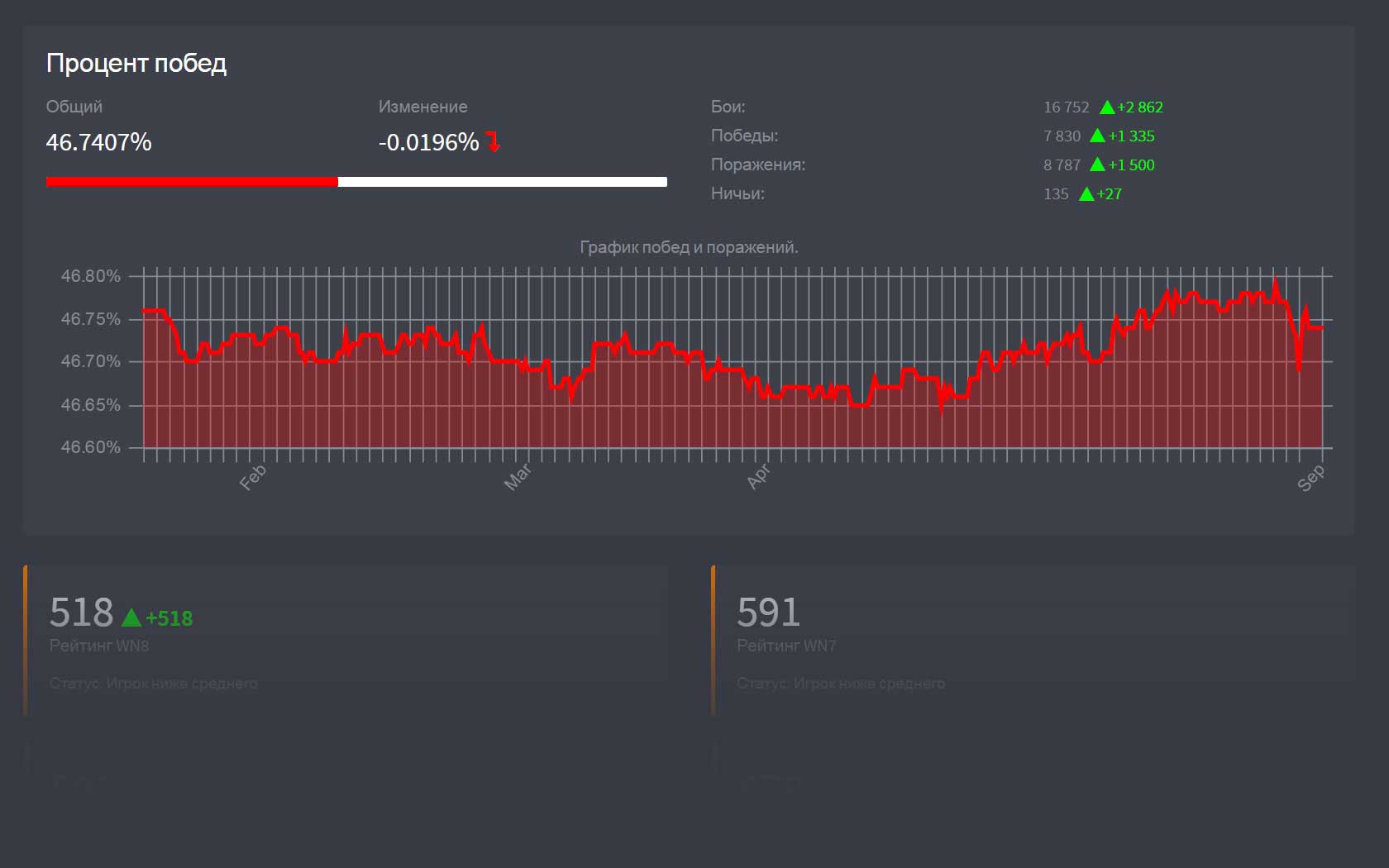 Статистика